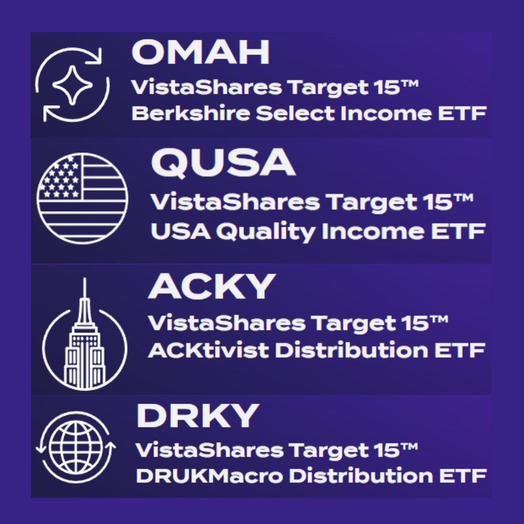 VistaShares Announces October 2025 Distributions for the Target 15 Family of ETFs