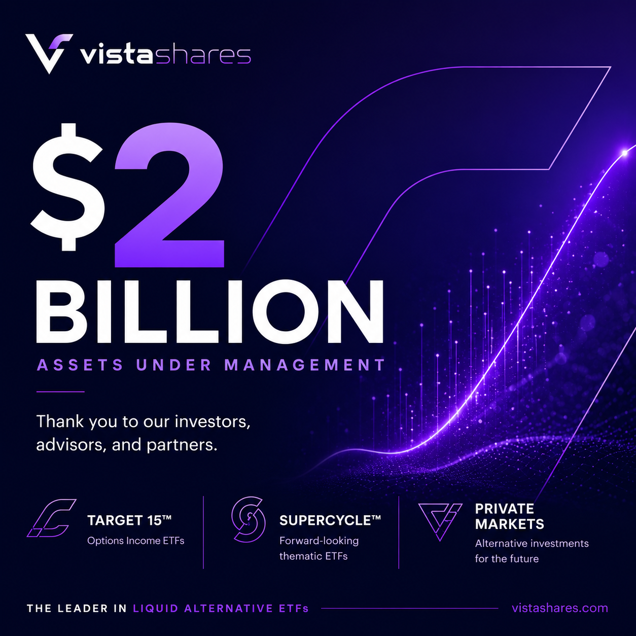 VistaShares Surpasses $2 Billion in Assets